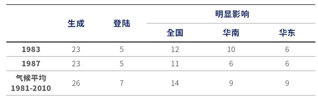 Peaktimes13 Chart6 Chi 1024X313