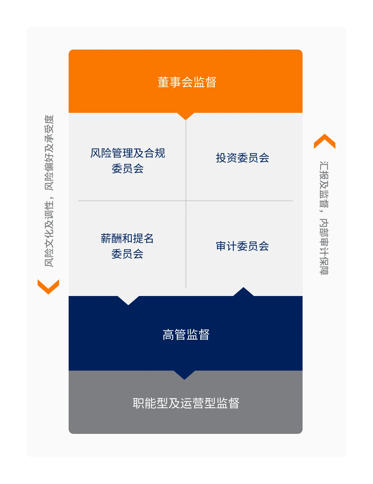 公司治理架构