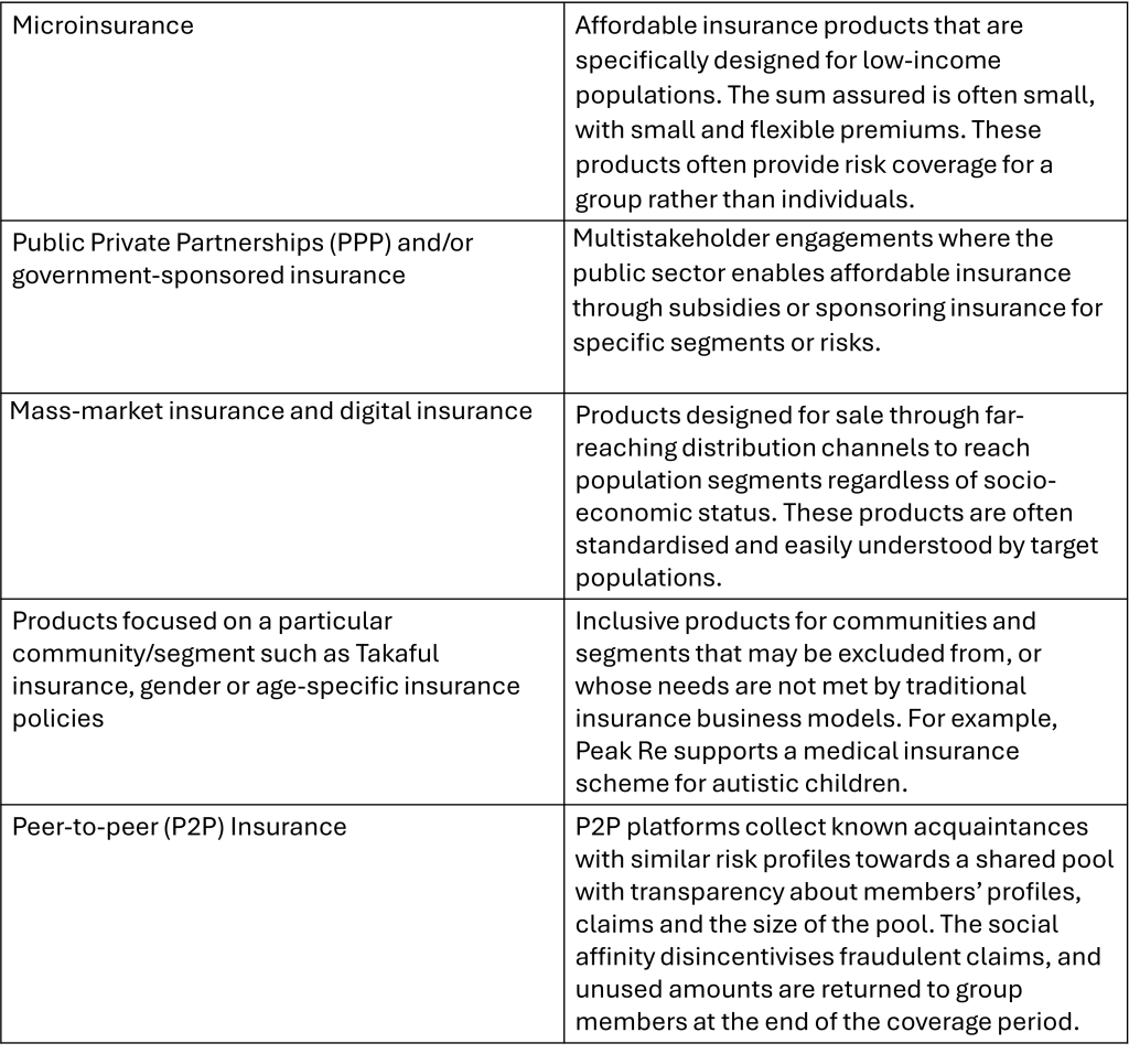 Examples of Models of Inclusive Insurance
