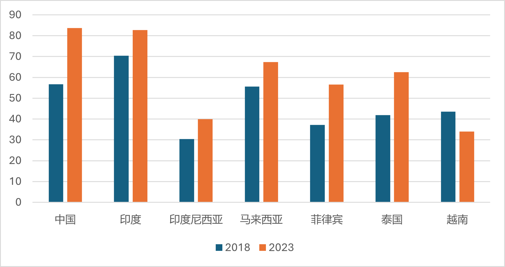 资料来源：《世界经济展望数据库》，国际货币基金组织，2024年4月