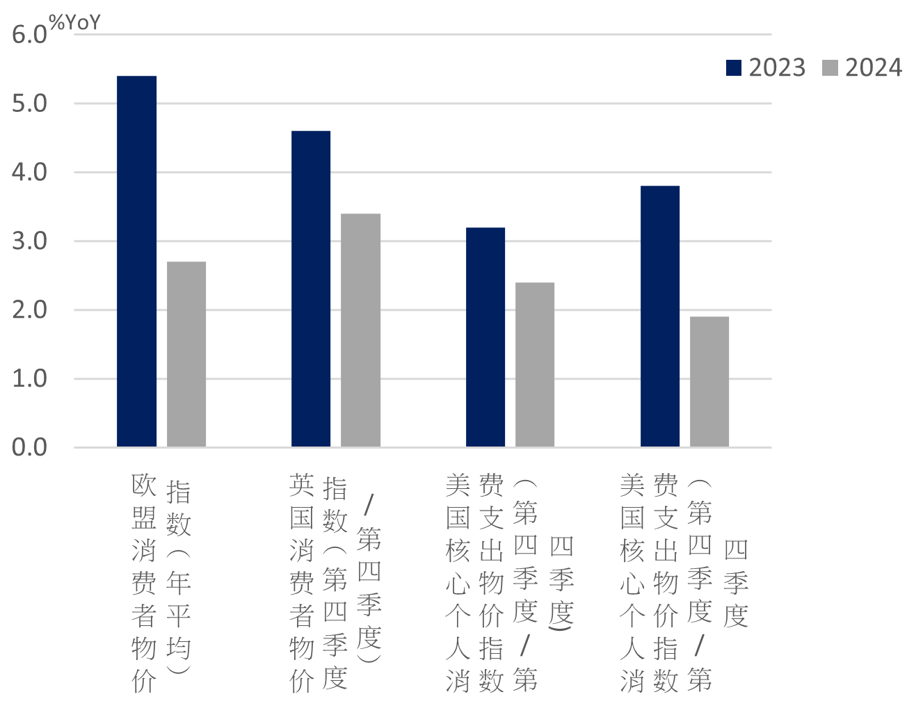 资料来源:各国央行政策声明