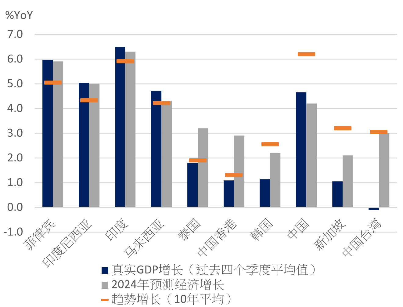 资料来源:CEIC,国际货币基金组织《世界经济展望》