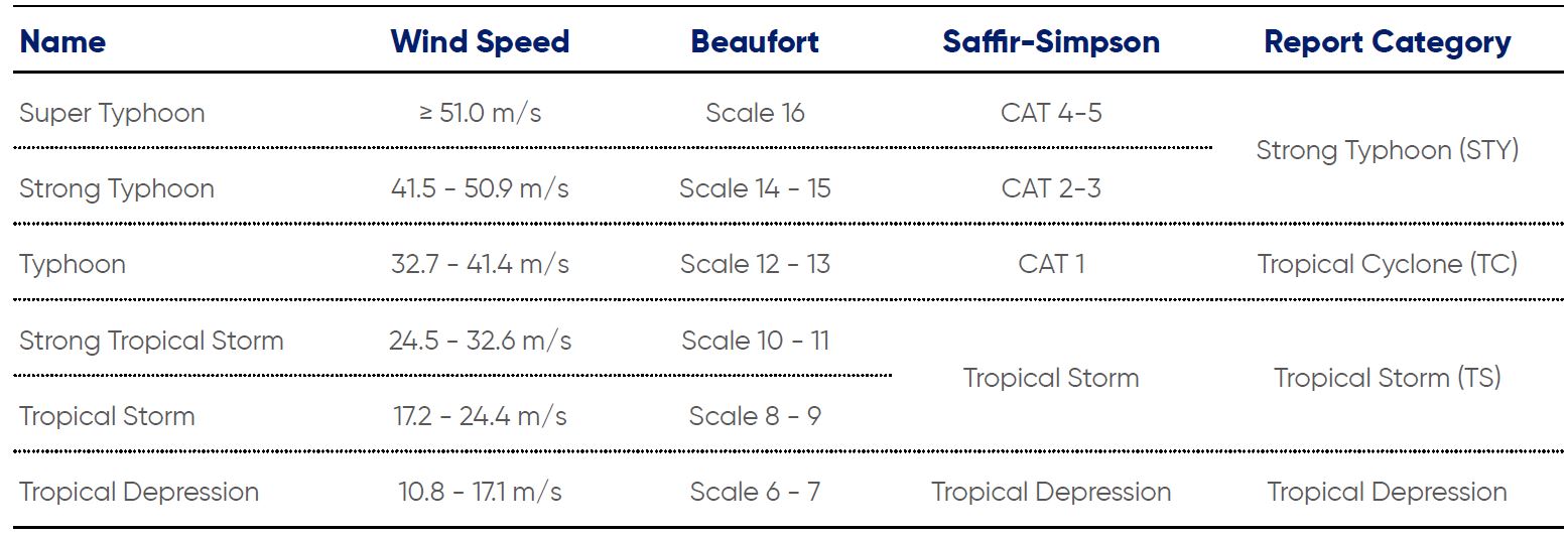 Tropical Cyclone Forecast 02