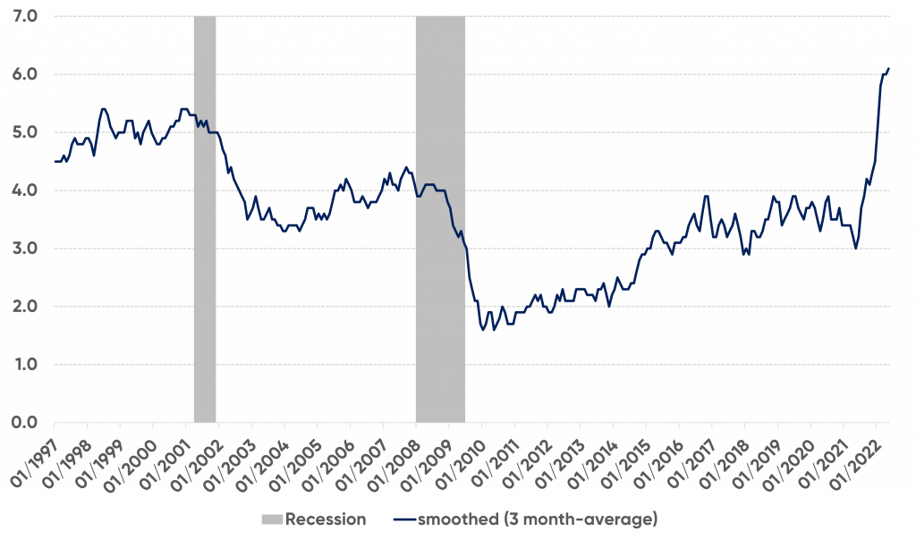 Fig1 US Wage Growth Tracker 1 1024X604