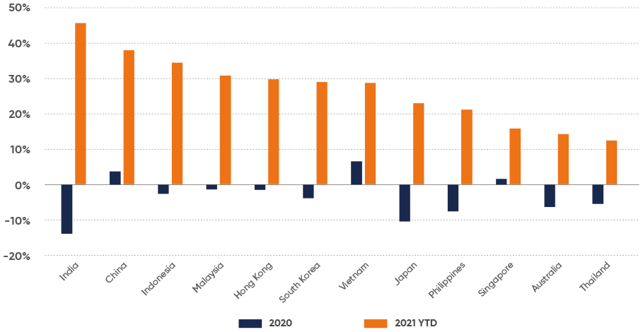 Trade Recovery Fig 1 Eng