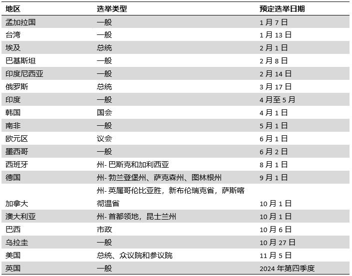 资料来源:新闻报道,汇丰银行,NDI