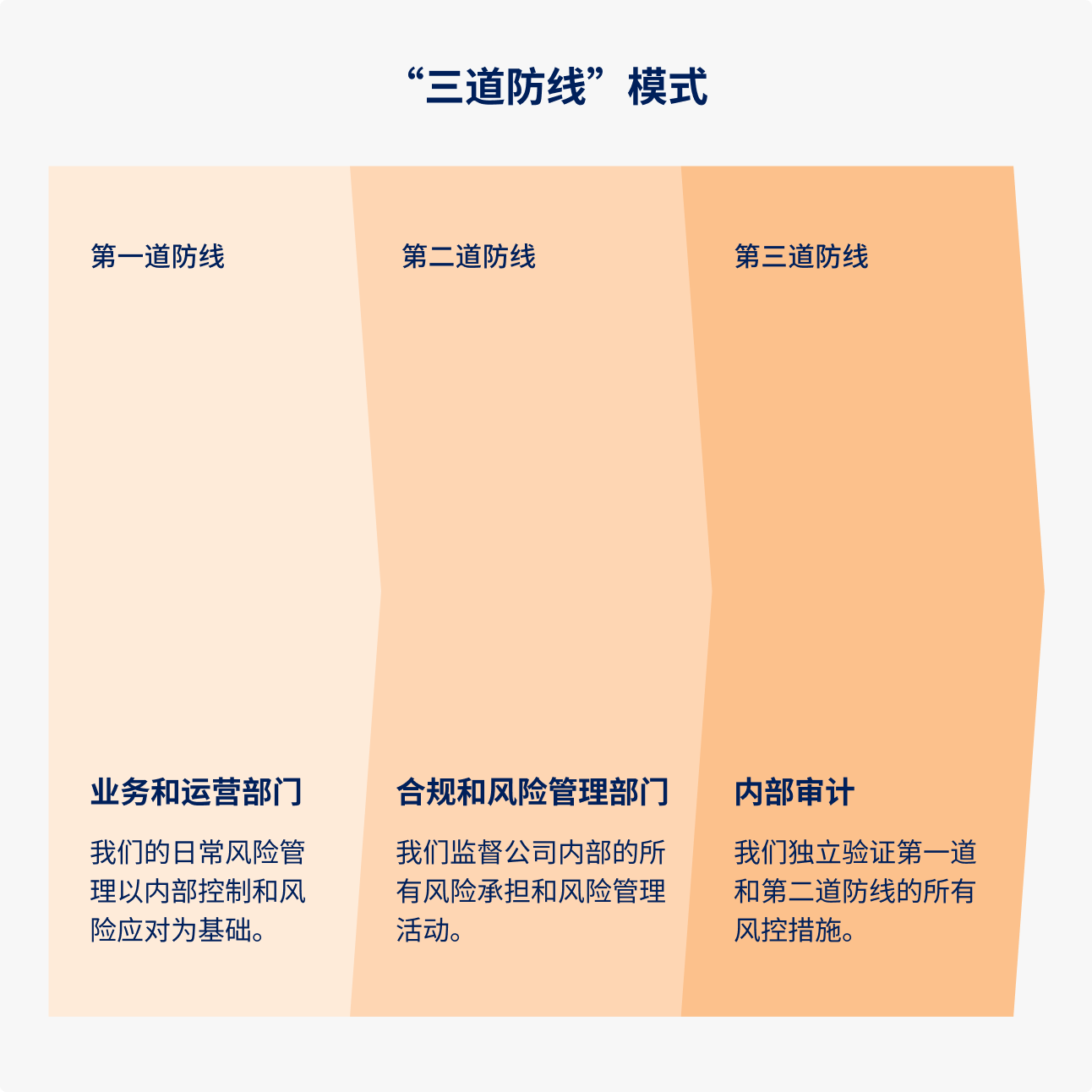公司治理框架