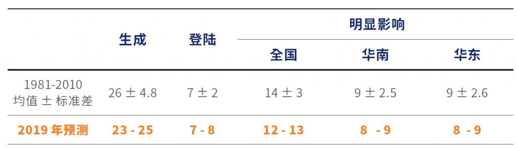 Peaktimes13 Chart5 Chi 1024X295