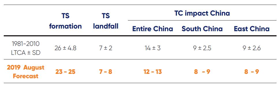STI Chart 1